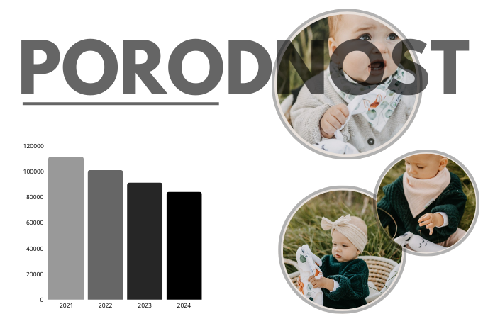 Geburtenrate in Tschechien: Entwicklungen und was sie für Familien bedeute